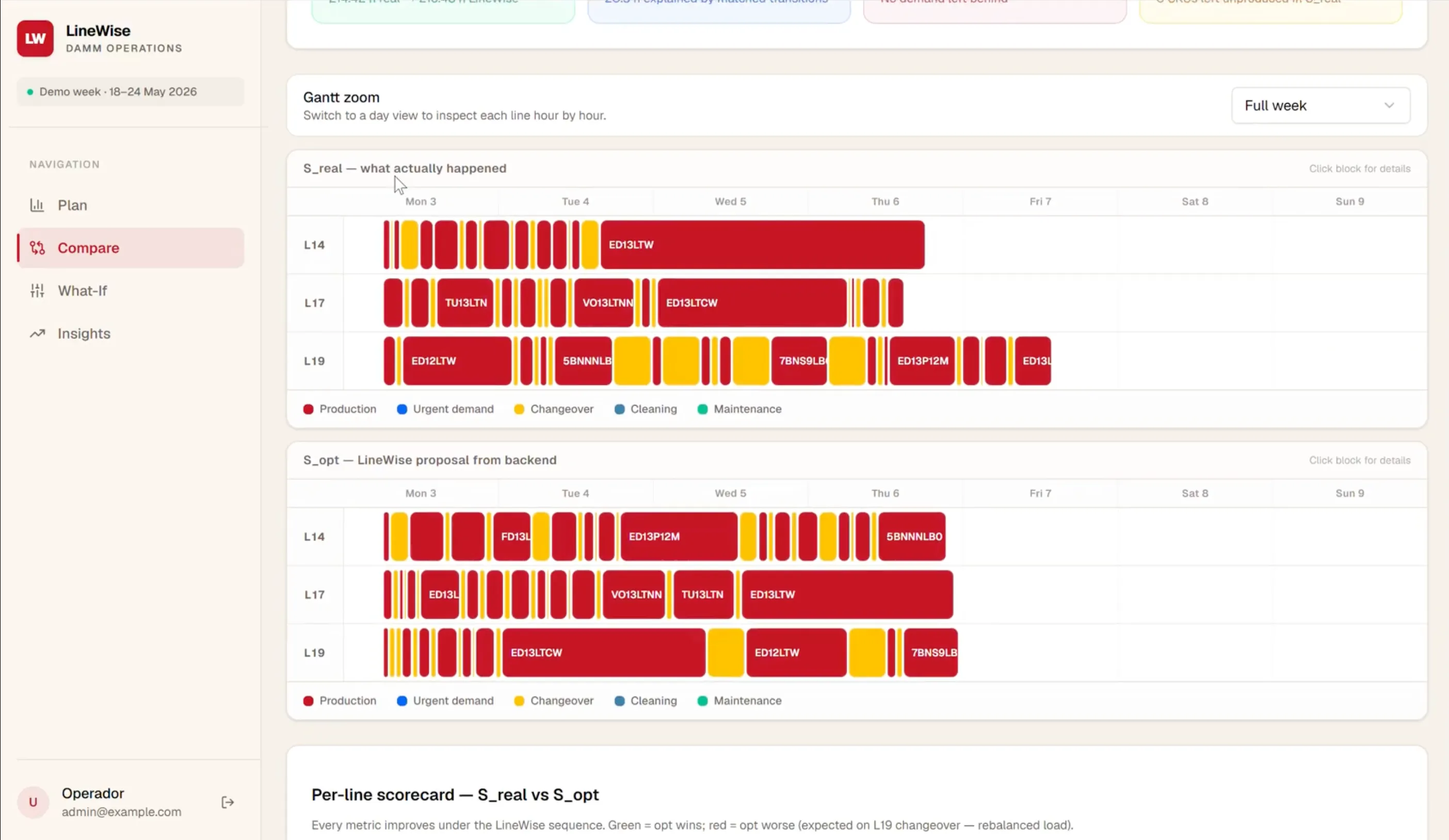 Quick2Plan, a Production Sequencing Optimizer